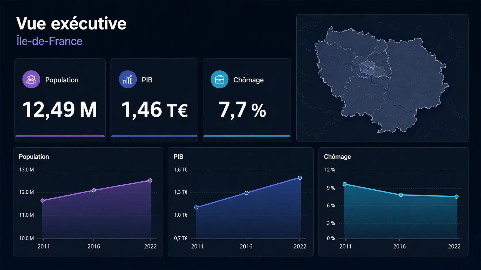 Aperçu du reporting décisionnel Power BI